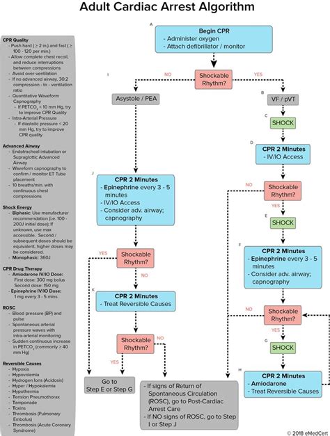 Image result for SVT ACLS Algorithm