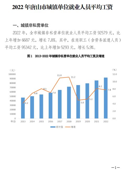 2023年唐山今年平均工资每月多少钱及唐山最新平均工资标准