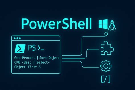 Image result for PowerShell 2025