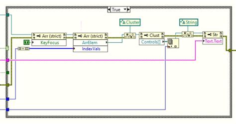 Image result for National Instrument Tutorial On Arrays and Clusters