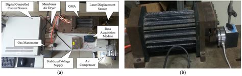 Parameter Identification of Displacement Model for Giant ...