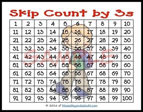 Multiplication Skip Counting 的图像结果