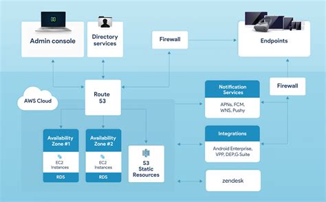 Image result for Hexnode Deploy Root Cert iOS