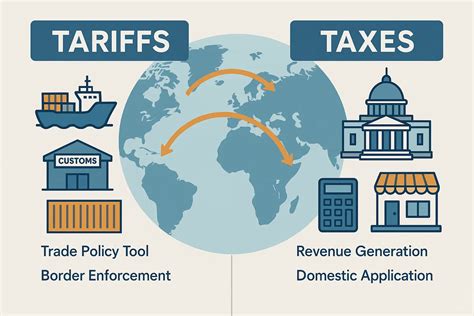 Tariffs vs. Taxes: What's the Difference and Why It Matters for ...