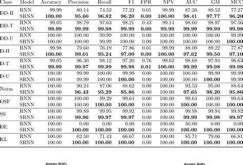 Class-Best Performance R 的图像结果