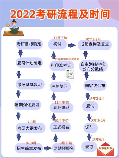 江苏省2020年自学考试新生注册流程介绍 - 知乎