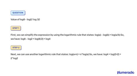 Log2 8 的图像结果