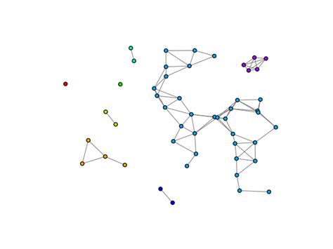 Image result for Python Graph Connected Components