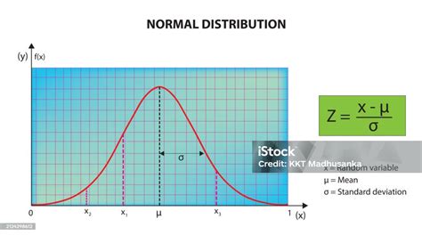 Image result for Formula for Probability Distribution