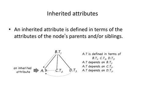 Image result for Type Checking in Compiler Design
