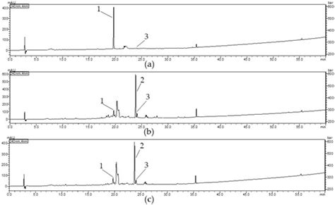 Cornus mas and Cornus officinalis—A Comparison of Antioxidant and ...