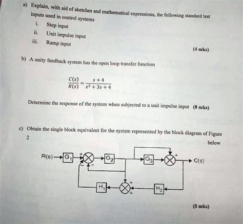 Image result for Unit Step Input