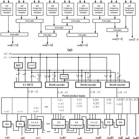 Image result for Compressor Function Construction