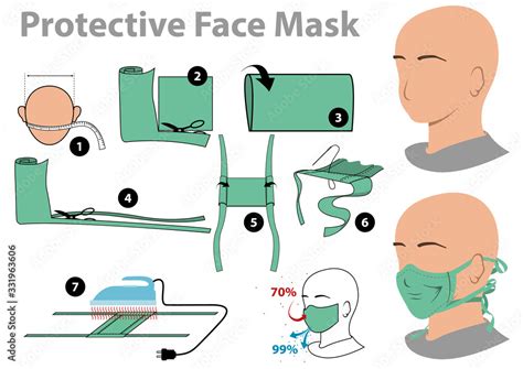 Image result for Protective Face Mask Tutorial
