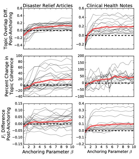 Image result for Wording Effect Example