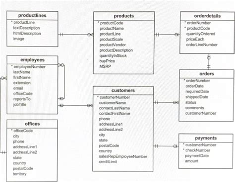 Image result for MySQL Queries