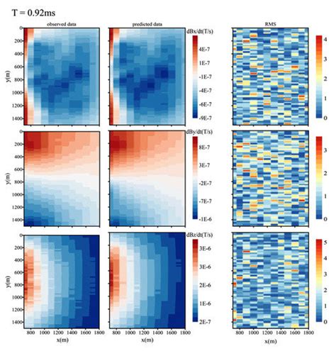Minerals | Special Issue : Using Geophysical Inversion for Mineral ...