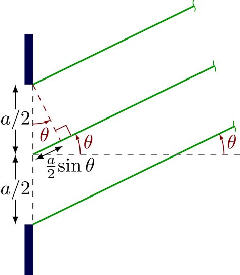 Diffraction 的图像结果