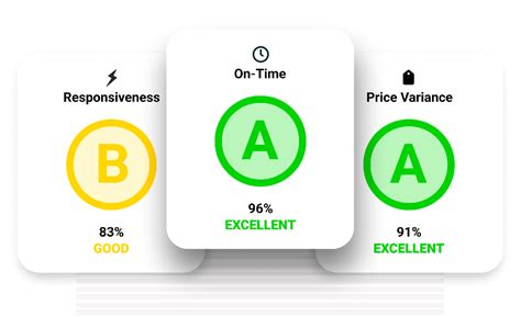 The Ultimate Guide to Supplier Relationship Management (2024) - Shopify ...