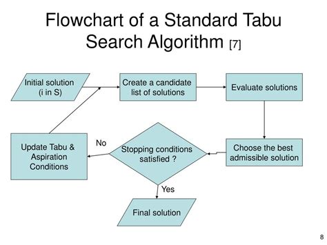 Rezultat imagine pentru Tabu Search Example