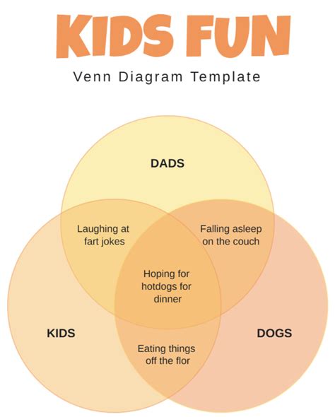 Free 5 Circle Venn Diagram Template to Edit Online