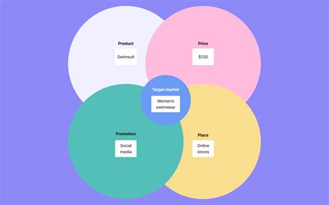 Marketing Mix 4Ps Example 的图像结果