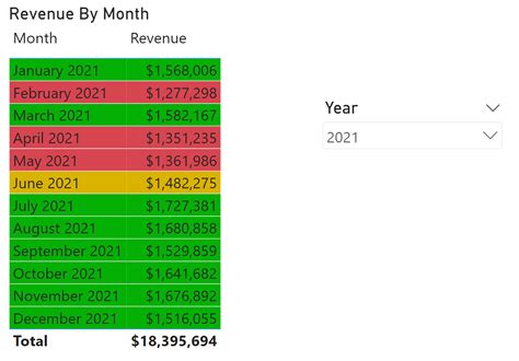 Image result for Data for Conditional Formating