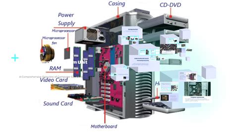 Image result for Parts of System Unit Computer