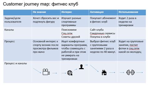 CJM — карта пути пользователя