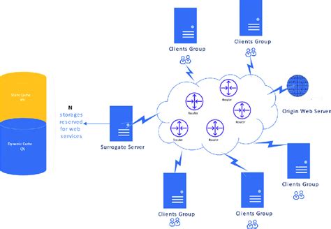 Image result for What Is Cache Partition