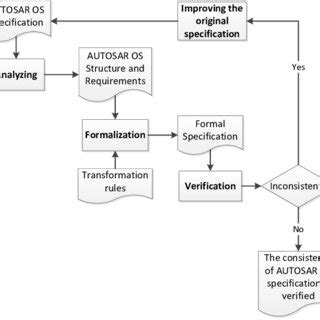 Image result for Memory Protection