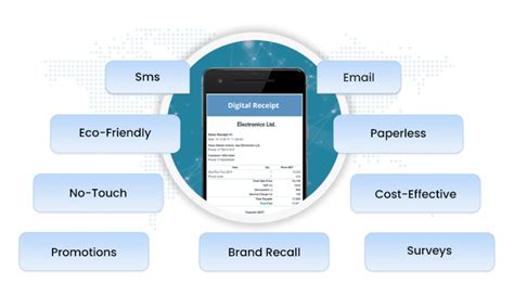 Concessionaire revenue management solution | Realtime POS sales data ...