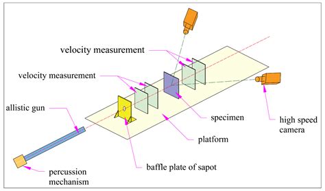 Experimental and Numerical Investigation of Ballistic Resistance of ...