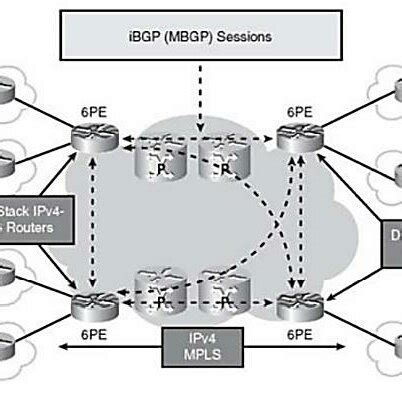 Image result for Dual Network Stack vs Single Stack
