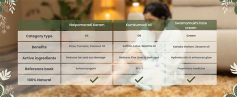 Kerala Ayurveda Nalpamaradi Keram | Ayurvedic Tan Removal ...