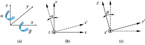 Analysis of the Planar Point Identification Accuracy in CMM Measurements