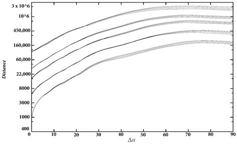 Deterministic Chaos Detection and Simplicial Local Predictions Applied ...