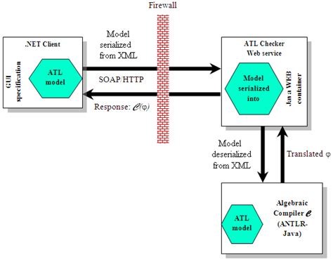 Image result for ATL Lab Model