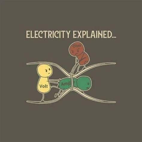 Electrical Explained 的图像结果