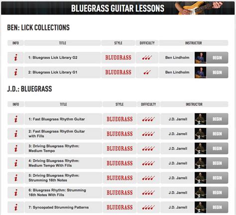 Image result for Bluegrass Guitar Lessons
