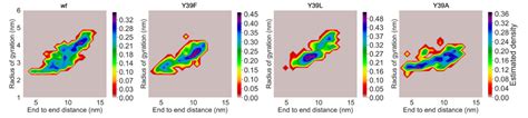 Role of Tyr-39 for the Structural Features of α-Synuclein and for the ...