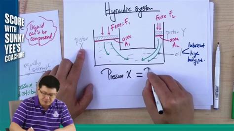 Pascal's Principle 的图像结果