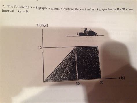 Image result for V-T Graph Mathematiclly Possible