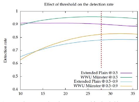Image result for Wireless Communication System Encoder/Decoder