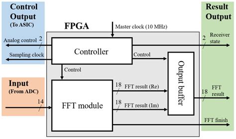 Digital Computer Diagram 的图像结果