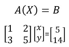 Image result for Matrices Inverse Formula