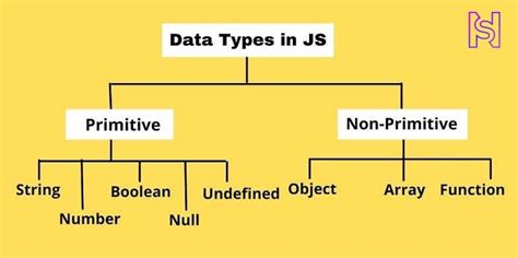 Image result for JavaScript Declare Variable Type