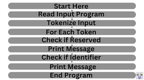 Image result for How to Run Lex Program in Windows 10