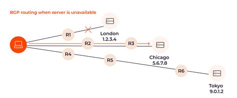 Image result for Anycast Connection