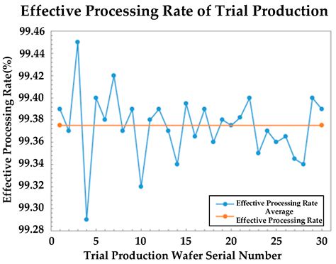Error Model and Frequency Modulation Characteristics Analysis of Laser ...